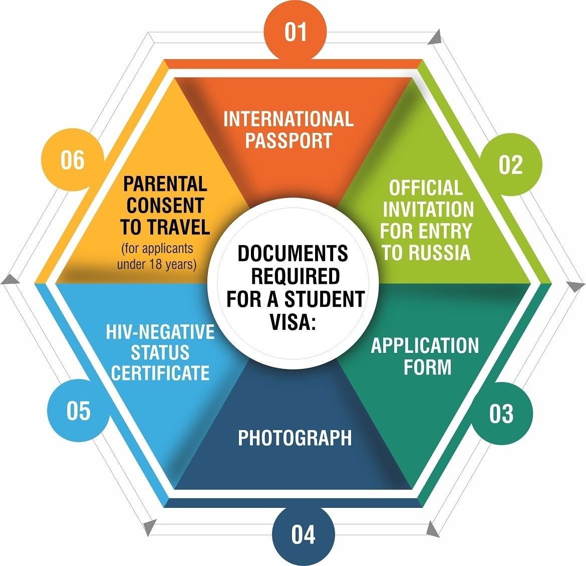 MBBS in Russia 2021 Infographic