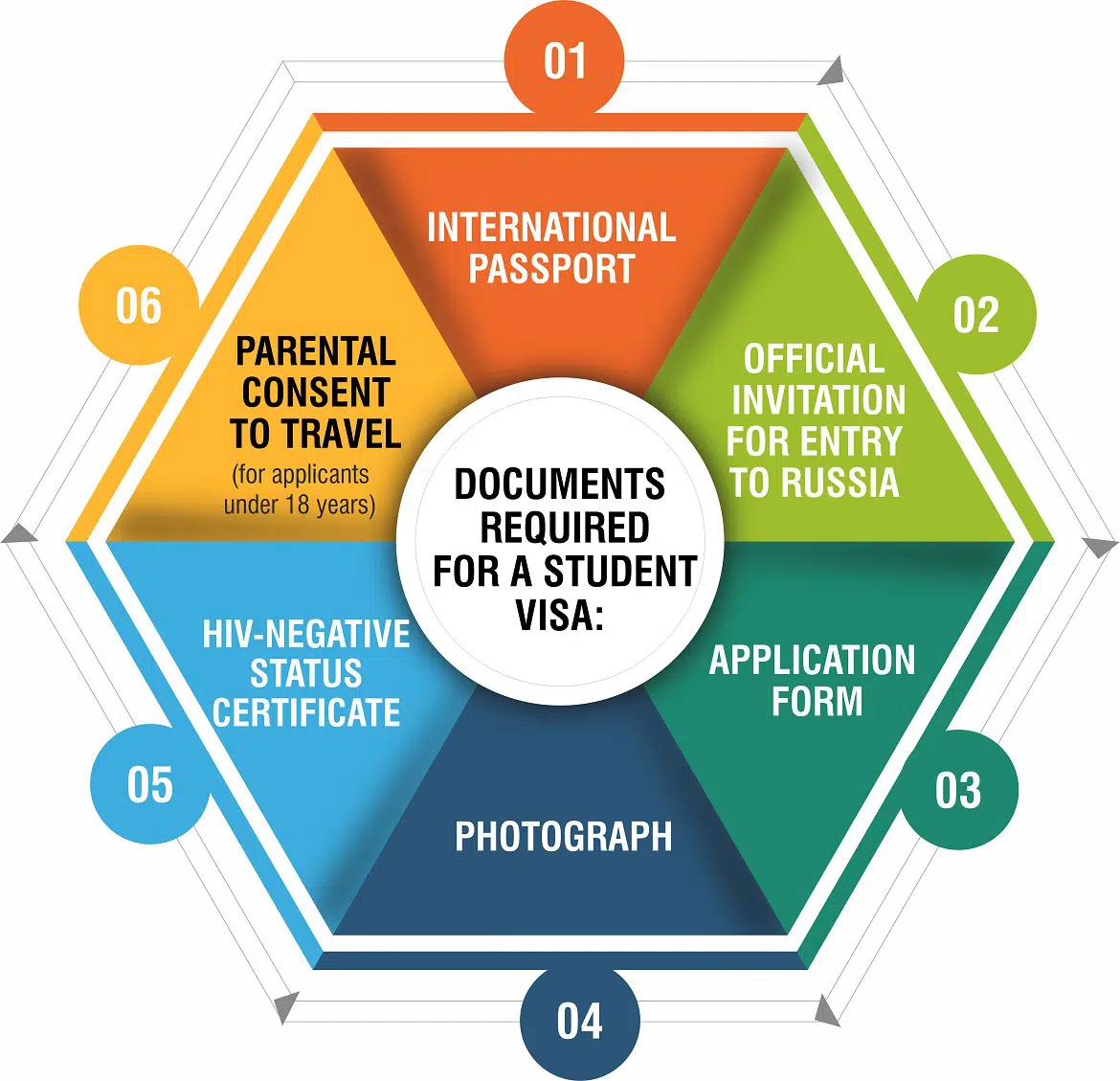 Study at Saratov State Medical University - FAQs about Admission, Courses, and Student Life